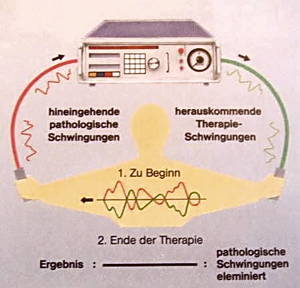 Bild eines Bioresonanzgerätes